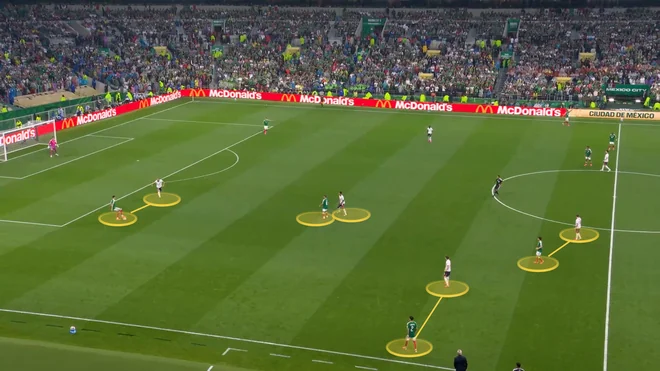 Mundial 2026: Cómo Inglaterra venció a México en cinco mini partidos