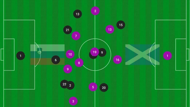 Debuts de Pocognoli: Conclusiones del empate de Escocia ante Eslovenia